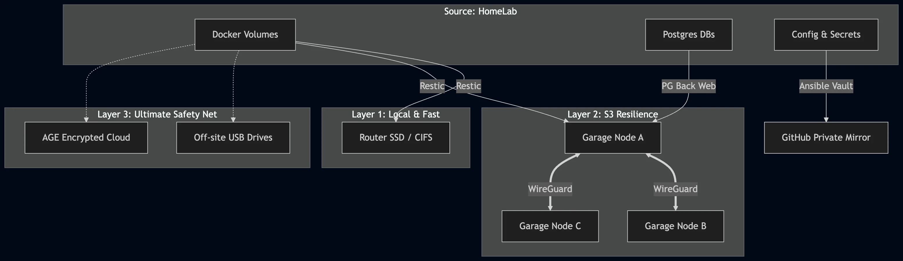 Final architecture diagram